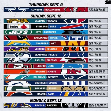 nfl week 1 lines